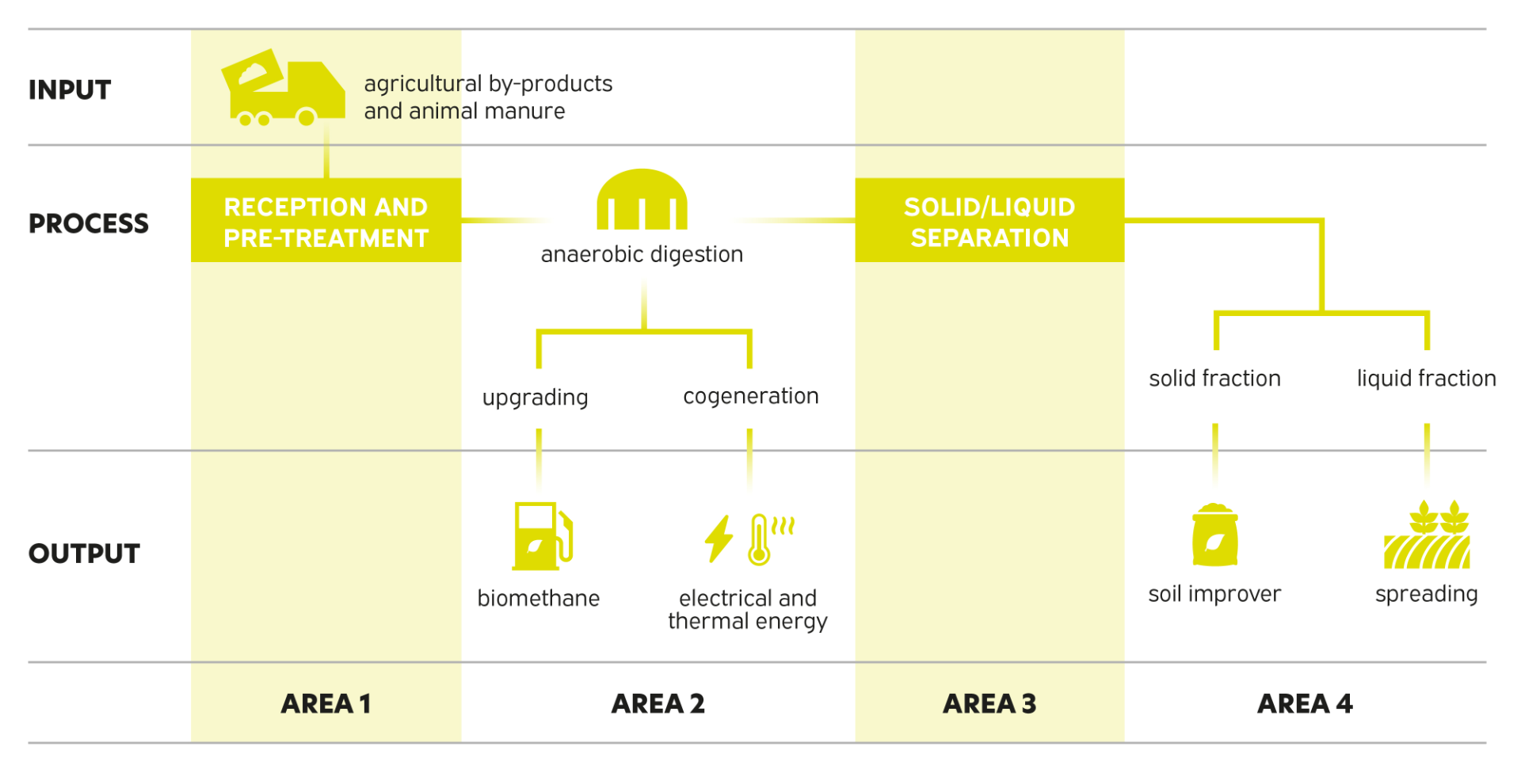 applicazioni_1_sebiagri_eng Tecnologia biogas