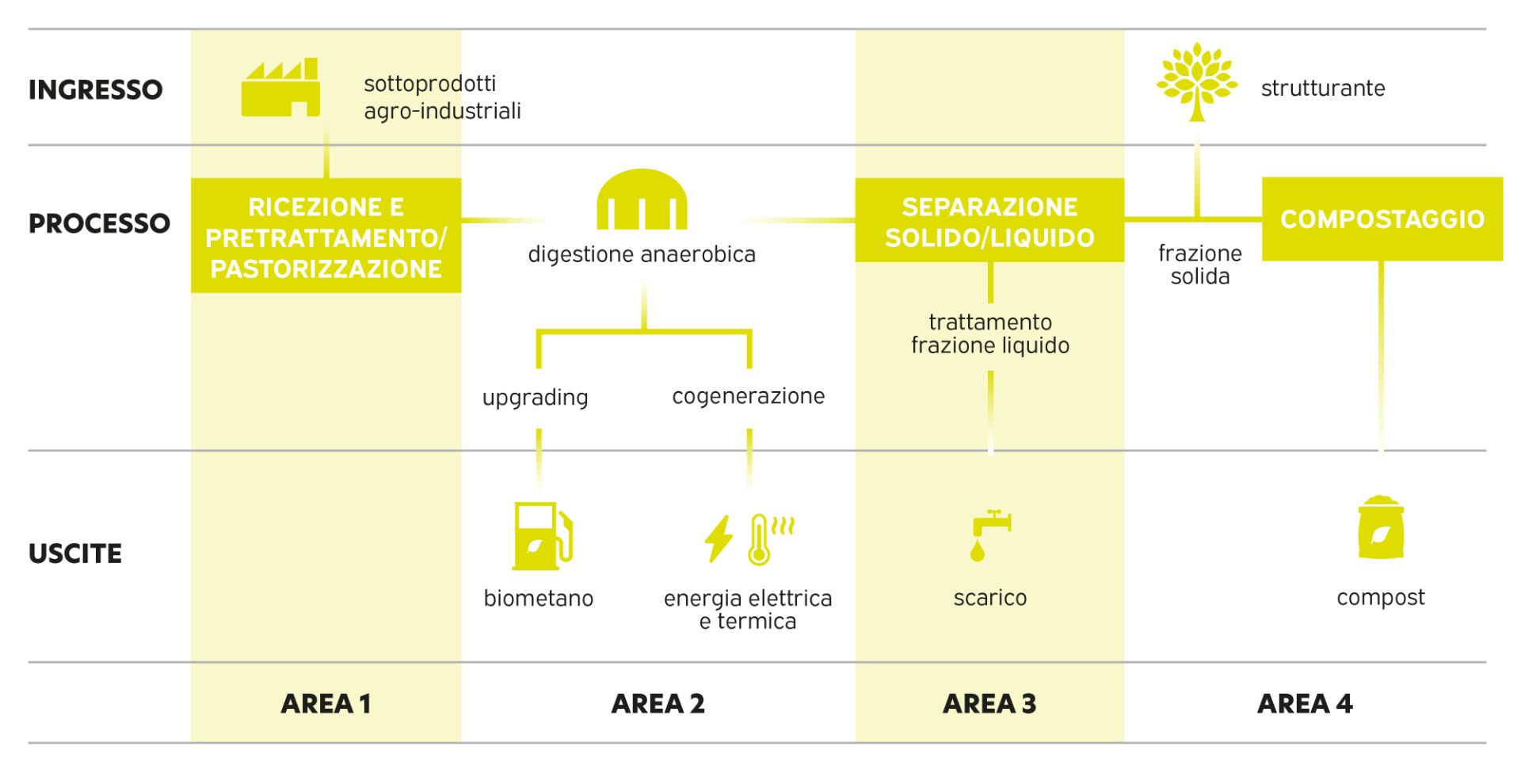 applicazioni_sebiagrifood_2 Impianti biogas industriali