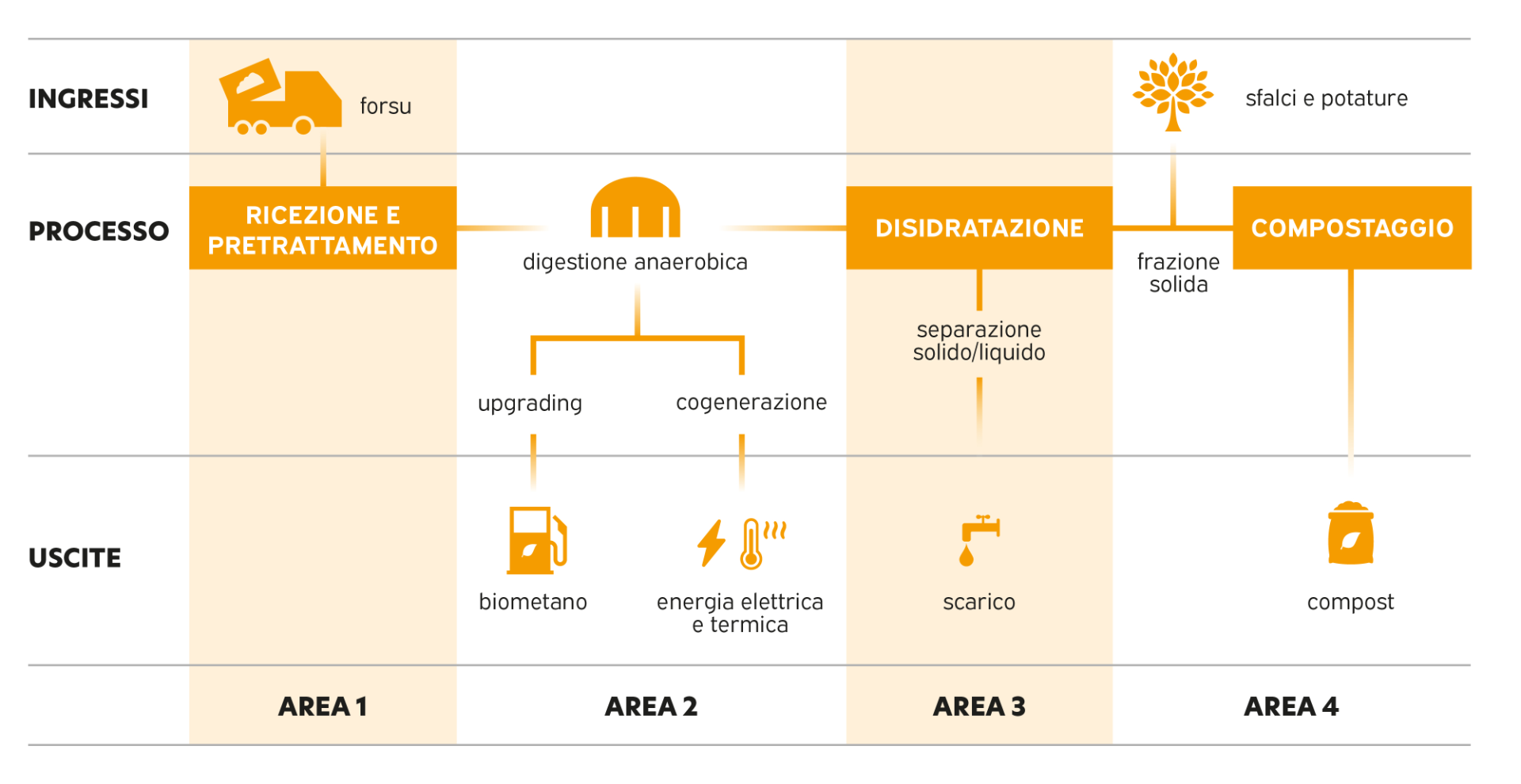 Biogas da rifiuti Biogas da rifiuti