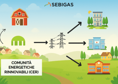 Comunit&agrave; energetiche: vantaggi per il settore agricolo