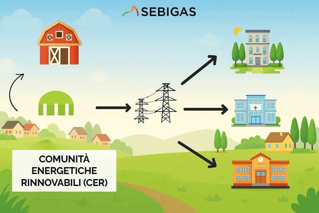 Comunità energetiche: vantaggi per il settore agricolo