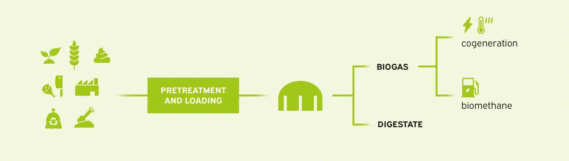 cstr How the CSTR works